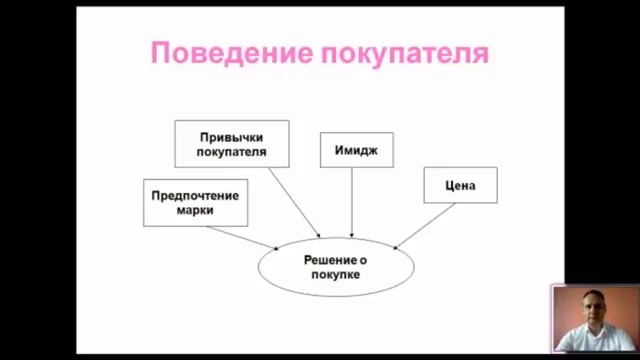 4. Продажа автомобилей. Введение. Поведение покупателя