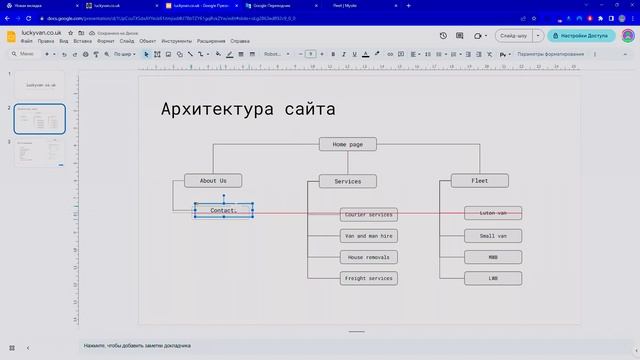 Как создать предложение клиенту смотреть онлайн
