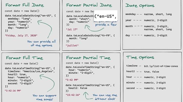 Dates in Javascript - Native date just got better смотреть онлайн