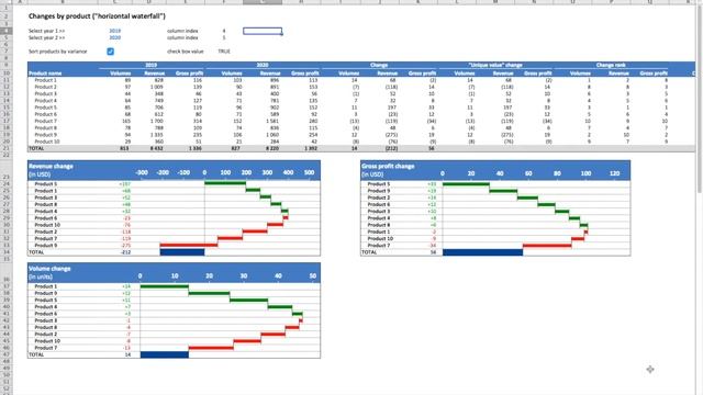 Price-Volume-Mix Analysis