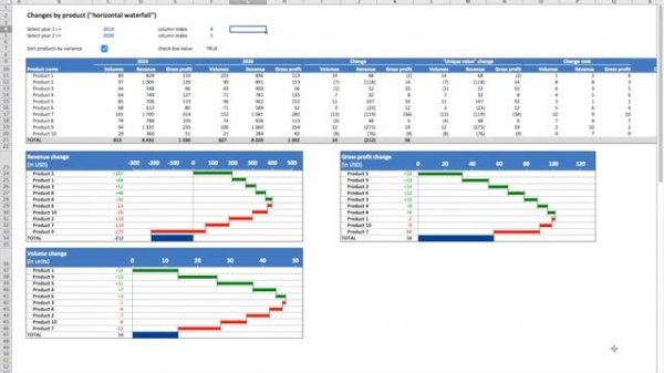 Price-Volume-Mix Analysis