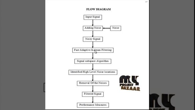 Online Speech Dereverberation Using Kalman Filter and EM Algorithm | Final Year Projects 2016 смотреть онлайн