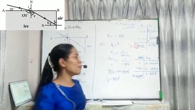 Critical angle and total international Reflection concept and calculations 0950 82134/ 0978 5148769 смотреть онлайн