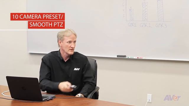 USB Video Conference Camera System Aver VC520 Overview - VISITELECOM смотреть онлайн