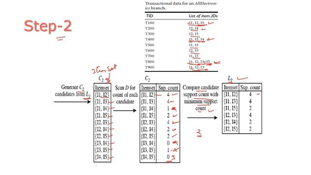 The Apriori Algorithm-DWDM смотреть онлайн