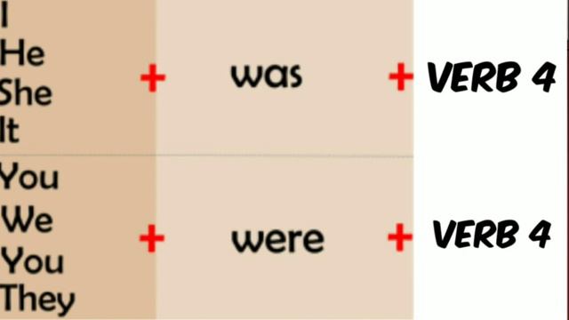 PAST CONTINUOUS TENSE/SIMPLE GRAMMAR RULES/ TAMIL EXPLANATION/ SPOKEN ENGLISH смотреть онлайн