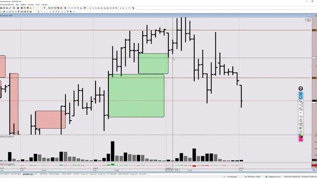 Обзор рынка. Нефть BRENT и USD/RUB на 5 мая 2021 смотреть онлайн