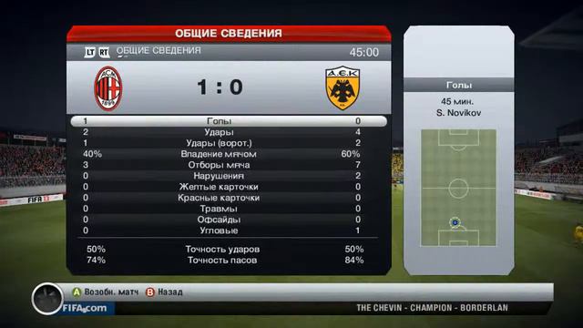 Fifa 13 Клуб Профи:Сезоны: FC Forza - Synergy 1:1 смотреть онлайн