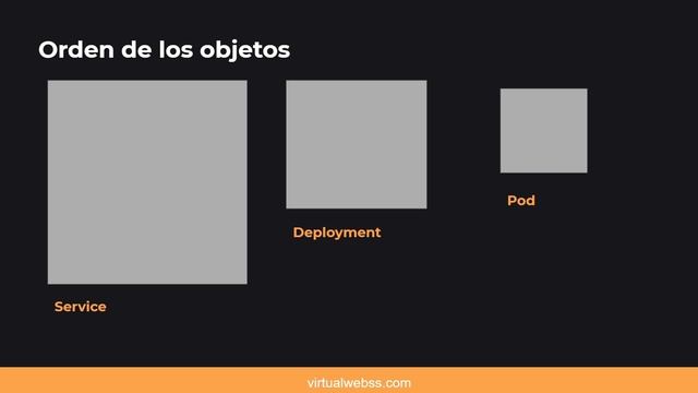 k8s manifiestos y objetos video #3 CURSO DE KUBERNETES смотреть онлайн