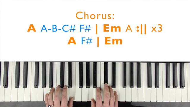 How to play TROUBLE - Coldplay Piano Tutorial Chords Accompaniment смотреть онлайн