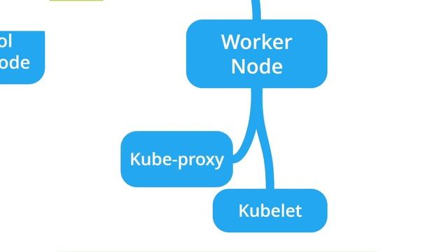 Don't Fail the CKA Certification Exam - Learn Kubernetes Architecture in less than 3 Minutes! смотреть онлайн