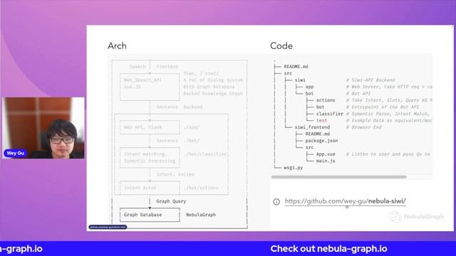 The Distributed Open Source Graph Database - NebulaGraph смотреть онлайн