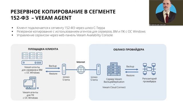 Особенности построения аттестованных облаков смотреть онлайн