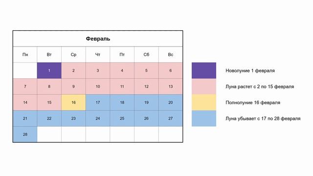 Когда сажать Томаты, Огурцы и Перец на рассаду? Лунный Календарь 2022 смотреть онлайн