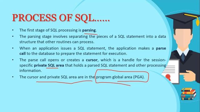 Why we Use SQL ? - Process of SQL, Advantages and Disadvantages of SQL смотреть онлайн