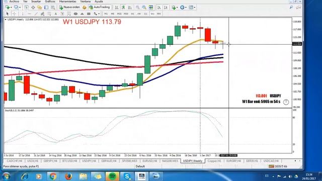 Como Crear Riqueza FOREX