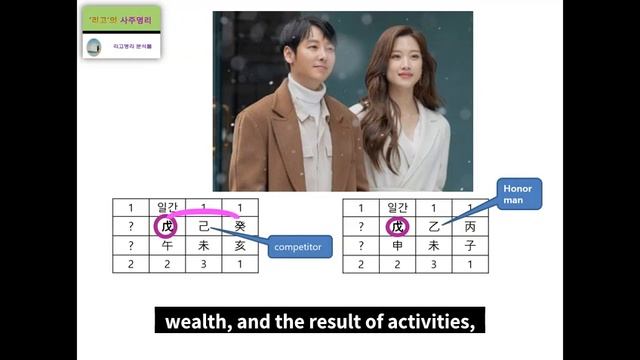 Kim Dong wook & Moon Ga young's Fortune Harmony Analysis смотреть онлайн