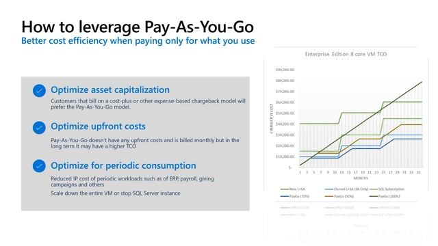 Save money with Arc SQL Server licensing - what you need to know | Data Exposed смотреть онлайн