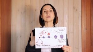 "Жертва", между ненавистью и страданием. Как найти выход?Самоанализ. Ольга Демчук.