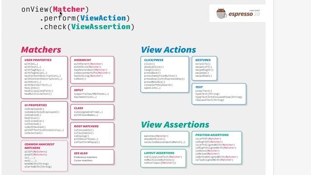 Android Testing - Getting Started with Espresso 2.0 смотреть онлайн