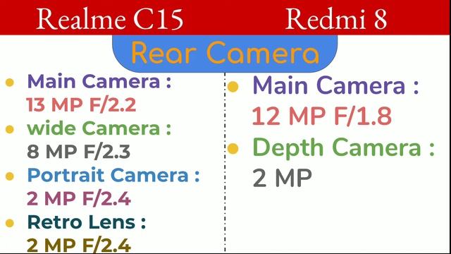 Realme C15 VS Redmi 8 | Comparison | Specifications | Overview смотреть онлайн