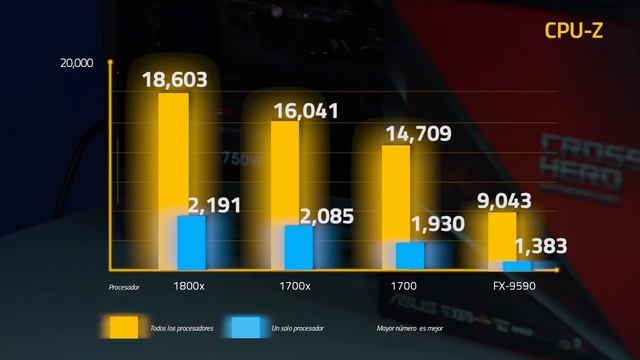 El verdadero poder de Ryzen 7 - 1700, 1700x y 1800x [Review + Benchmarks ] Actualizado смотреть онлайн