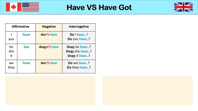 How to Use HAVE GOT or HAS GOT in English | Affirmative, Negative, and Interrogative Forms смотреть онлайн
