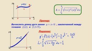 Как найти длину дуги кривой через вычисление определенного интеграла