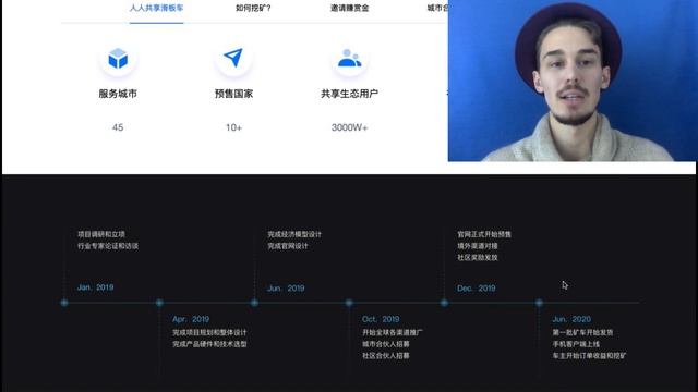 Hawk Network - Первый электроскутер на блокчейн? смотреть онлайн