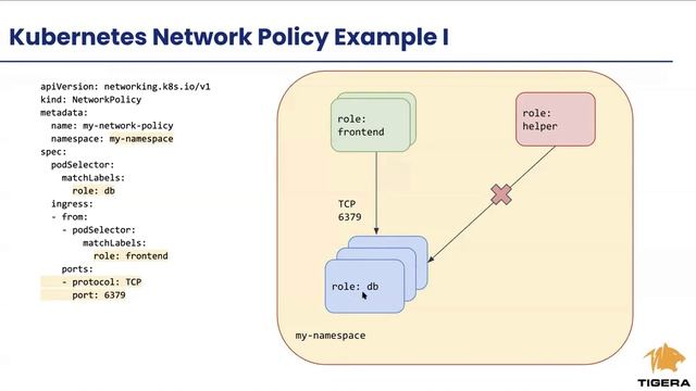 Calico and K8s Network Policies – An Overview and Comparison смотреть онлайн