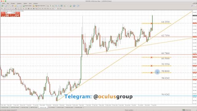 Технический обзор рынка Форекс на 09.08.2018 от Максима Лушникова смотреть онлайн