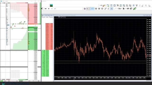 Трейдинг. Торговля фьючерсами. Сбербанк.