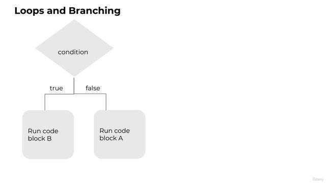 028 Kotlin Programming Language Fundamentals - Section Introduction Loops and Branching смотреть онлайн