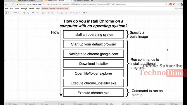 Docker Base Images - learn what is base image in dockerfile | explain base image of docker #25 смотреть онлайн