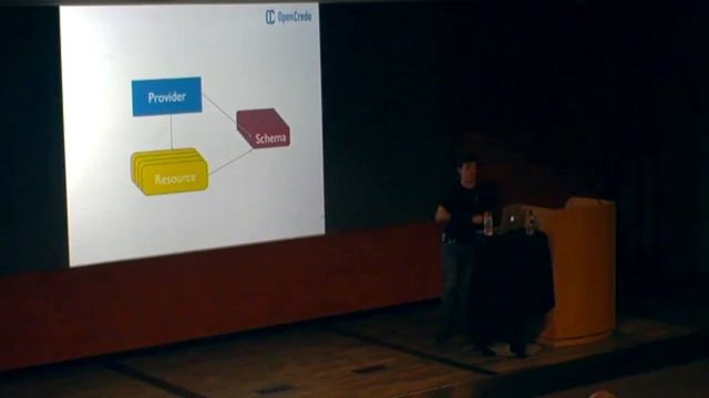 Developing a Terraform Provider смотреть онлайн