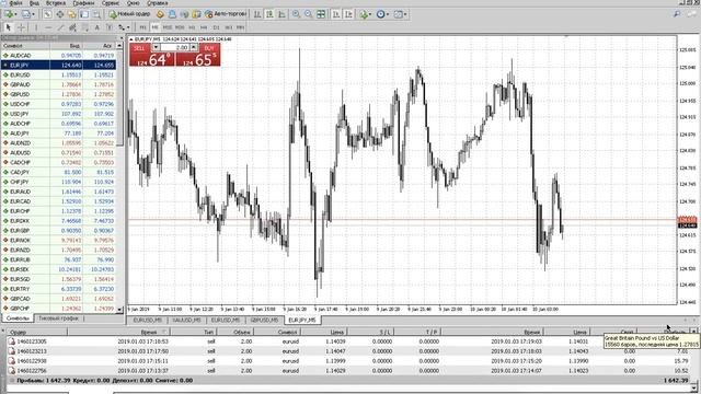 Что такое ТИЛЬТ на рынке FOREX? Переторговка опасна