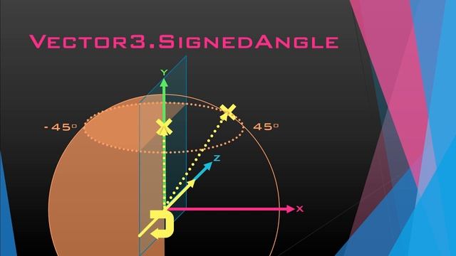Angle Calculations in Unity3D смотреть онлайн