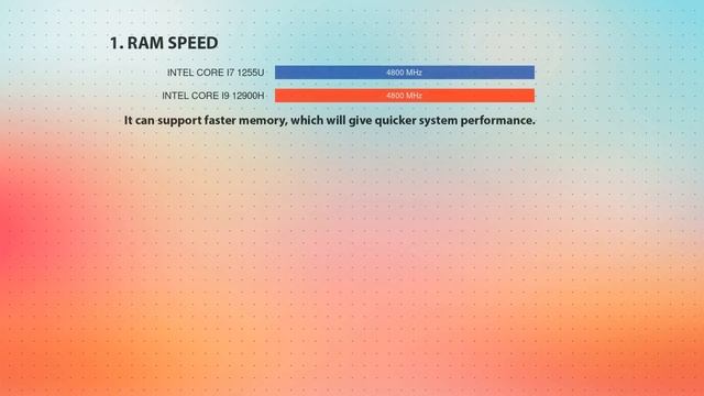 INTEL Core i7 1255U vs INTEL Core i9 12900H Technical Comparison смотреть онлайн