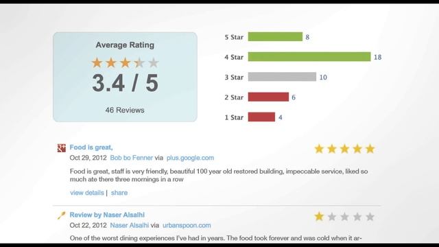 Reputation Management Bouder CO | 303-415-2526 | Rank Boost смотреть онлайн