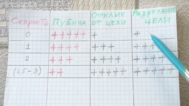 Скорости металлоискателя Xp Deus.Какая ЛУЧШЕ ? и для ЧЕГО ! СМОТРИМ ВСЕ
