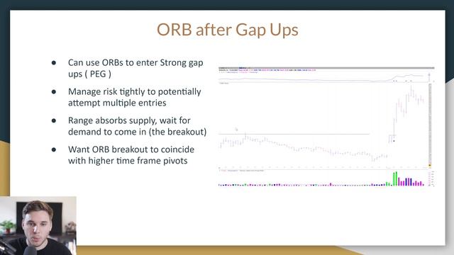 Trading Strategies | The Opening Range Breakout (ORB) смотреть онлайн