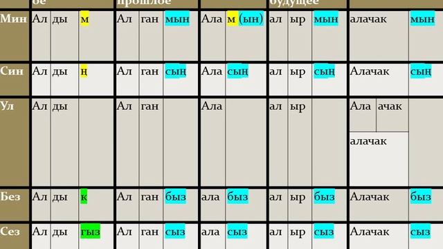 Татарский язык Простота в изучении 2 часть смотреть онлайн