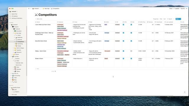 A Week of Indie App Development - Creating a new app | Moodmonk Devlog #1 смотреть онлайн