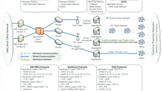 DEFCON 19: Attacking and Defending the Smart Grid смотреть онлайн