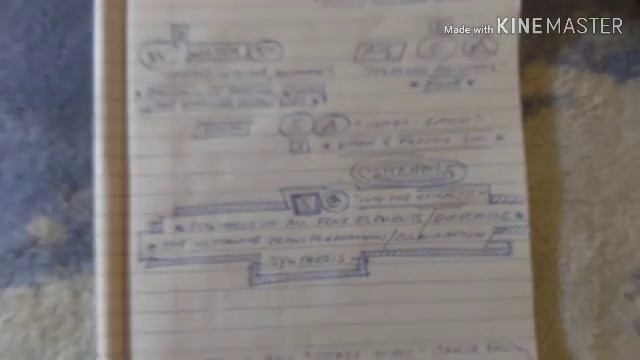 Valerie Sim's "Elemental Tarot Spread || Tarot Outside the Box! смотреть онлайн