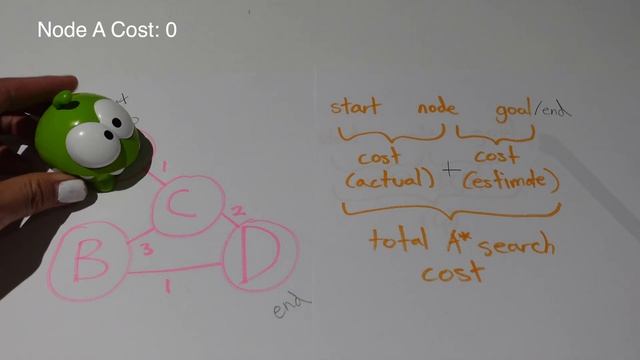 Depth-First Search vs Breadth-First Search vs A* Search смотреть онлайн