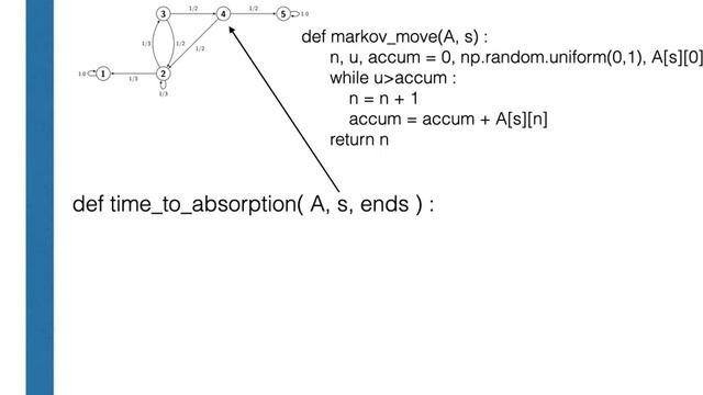 Calculating hitting times for Markov chains by sampling смотреть онлайн