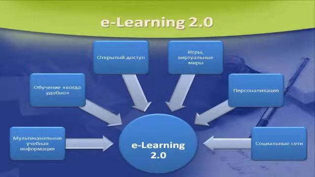 Практический опыт применения Веб 2 0 в обучении студентов МЭСИ Козлова Т В смотреть онлайн