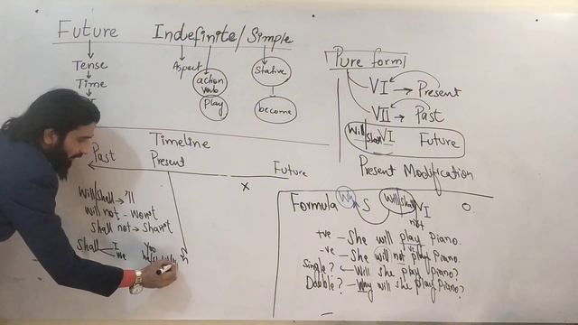 Future Indefinite/Simple, Timeline Concept, Signal Words, Uses, Exceptions and Formula смотреть онлайн