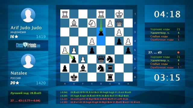 Chess Game Analysis: Arif Judo Judo - Natalee : 0-1 (By ChessFriends.com) смотреть онлайн